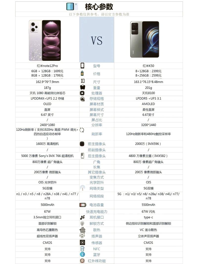 红米note12pro、红米k50、红米note11pro对比,讲真的,谁最值得买?_百度...