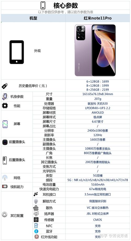 redmipr0手机参数