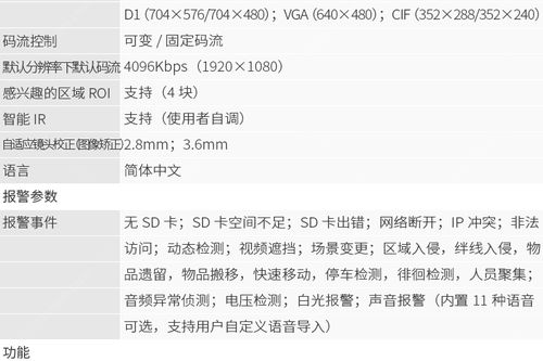 大华摄像头密码是多少?