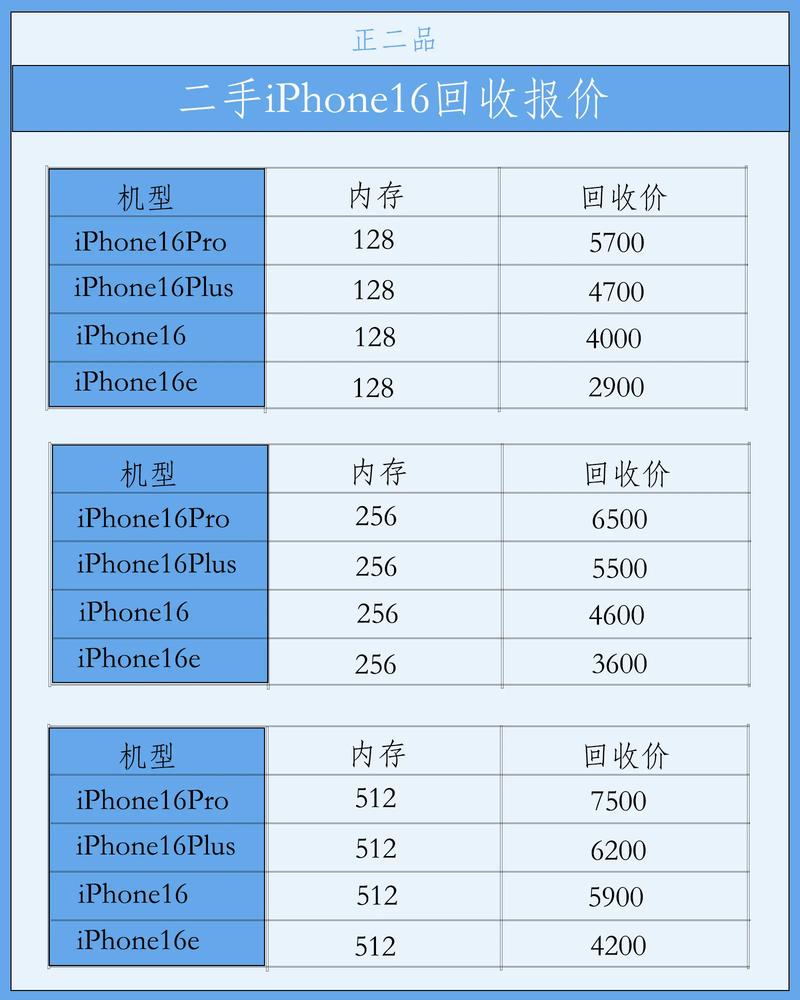 二手手机回收多少钱?