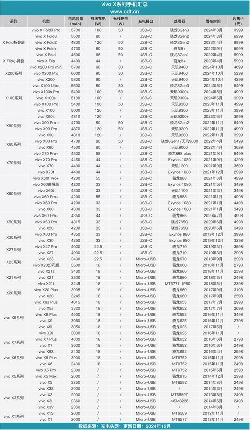 求手机电池容量排名,有哪些比较推荐?