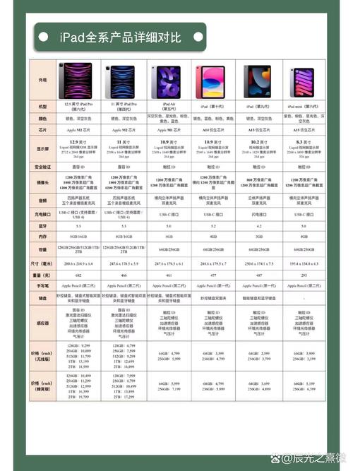 2020ipadpri第几代了