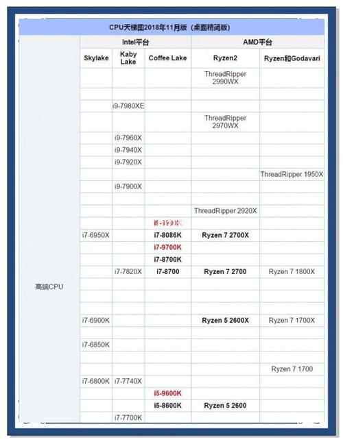 小白求问,mx150显卡大概相当于gtx多少