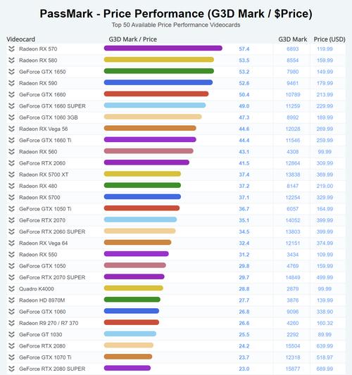 GTX460+比GTX550TI强好多?GTX560SE比550强多少?