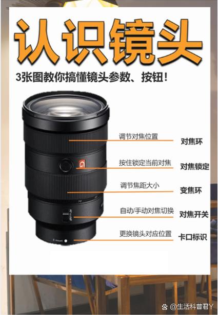 半画幅相机配什么镜头好?