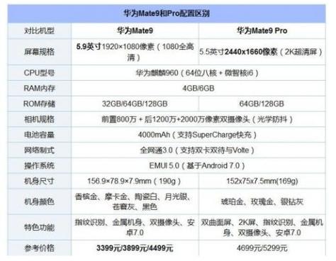 比华为Mate9贵一个档次,Pro版到底好在哪