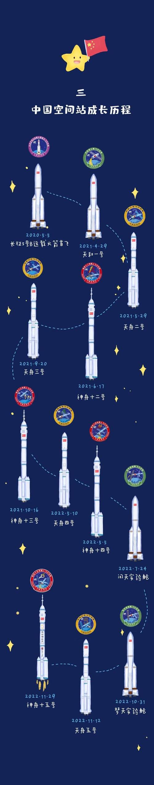 神舟十五号几号返回