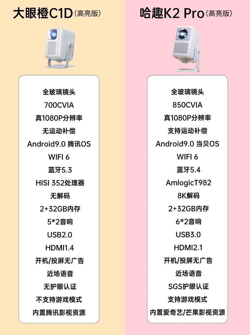 大眼橙c3ultra缺点