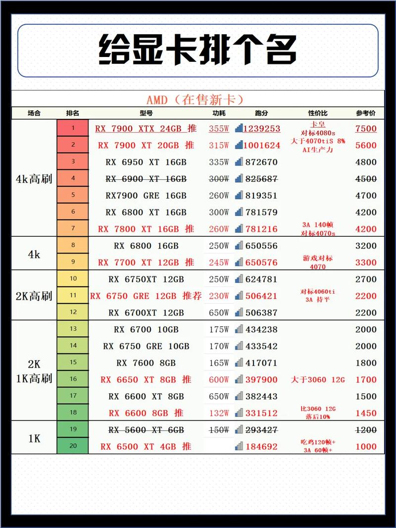 hd7000显卡性能相当于NVIDIA的什么型号?