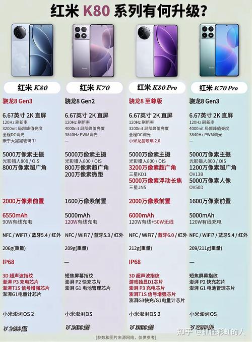 红米note11和note10对比