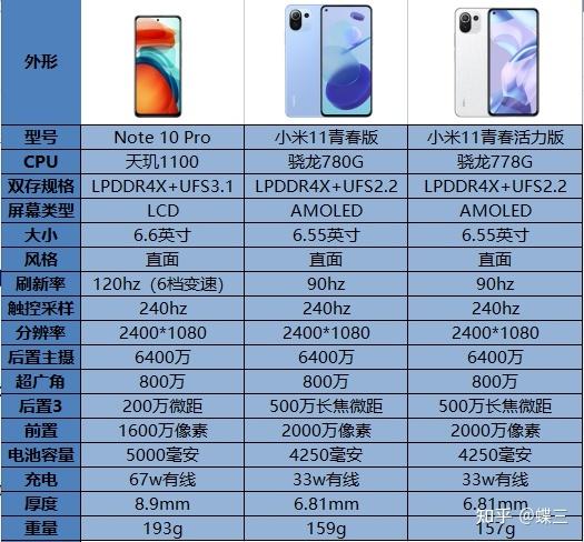 红米note11和红米note10对比-红米note11和红米note10哪个好