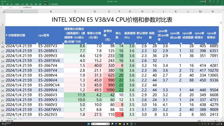 至强e5哪款主频高