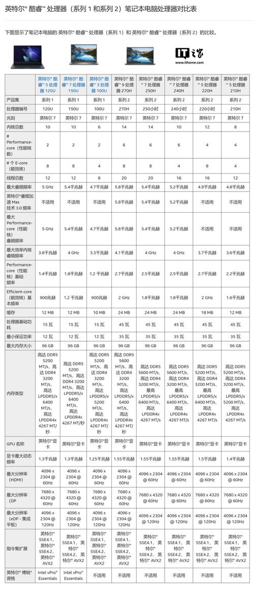 奔腾e5300升级换什么cpu好