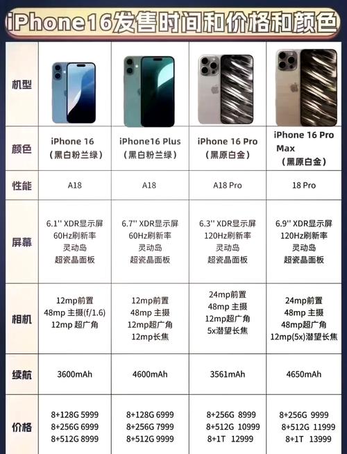 现在16promax实体店售价多少256的