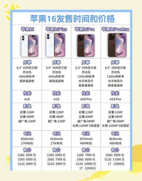 谁说说苹果6报价最新消息贵吗?谁晓得?