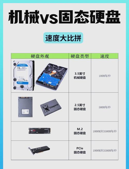 移动硬盘选机械还是固态考虑预算区别是什么