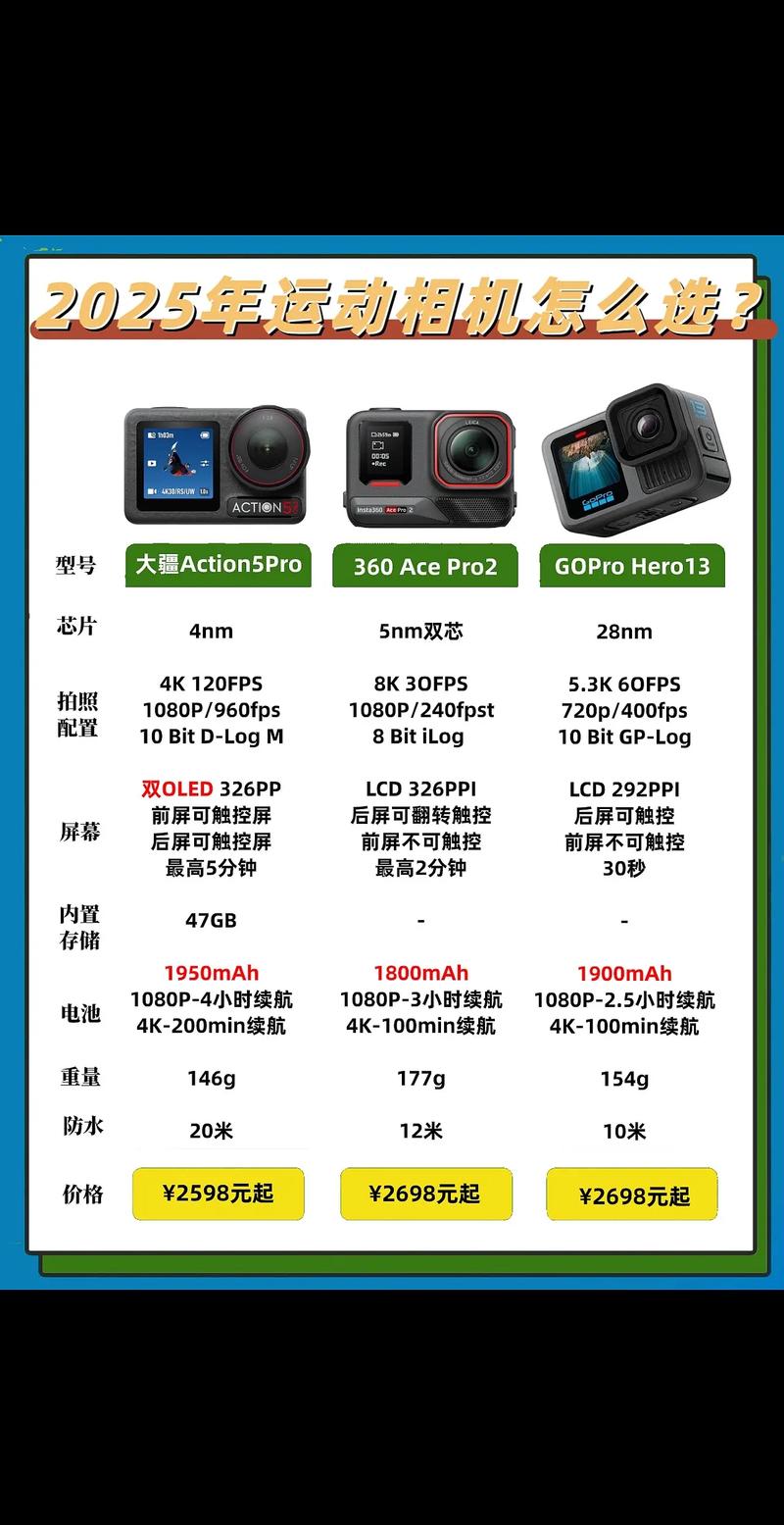 哪个牌子的电子防抖运动相机好,前十电子防抖运动相机品牌排名榜!_百度...
