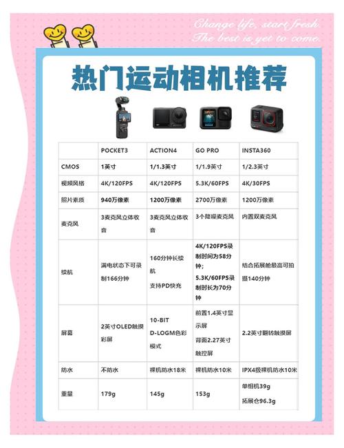 防抖比较好的三款相机推荐