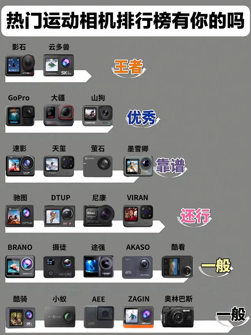 运动相机防抖功能哪家做得好