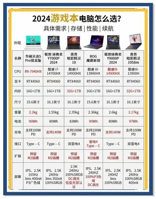 现在一般的游戏本费用大概多少