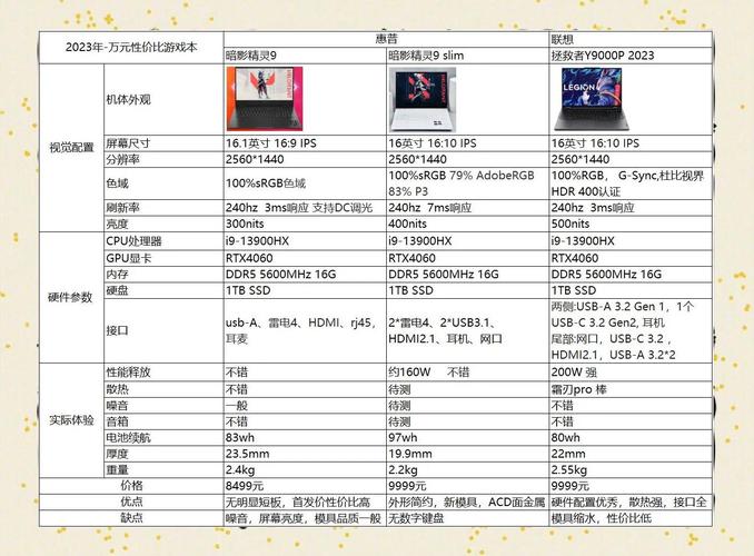 一般游戏本的费用大概是多少
