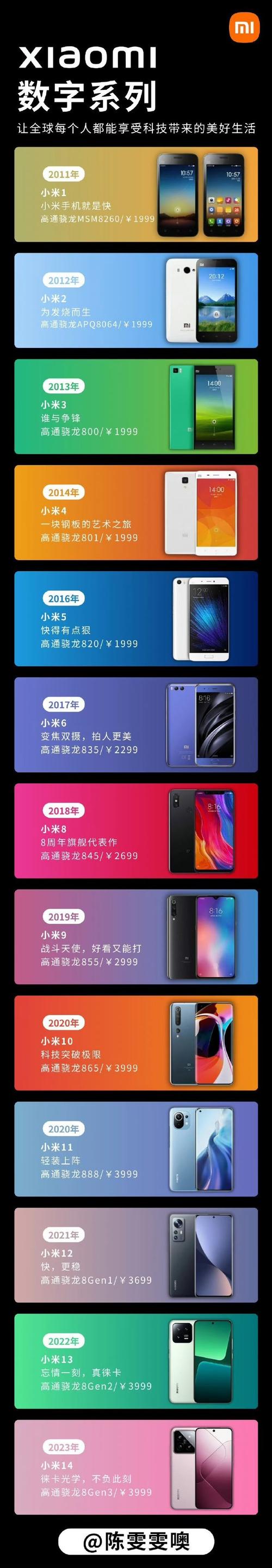 小米Note2是双卡双待吗?