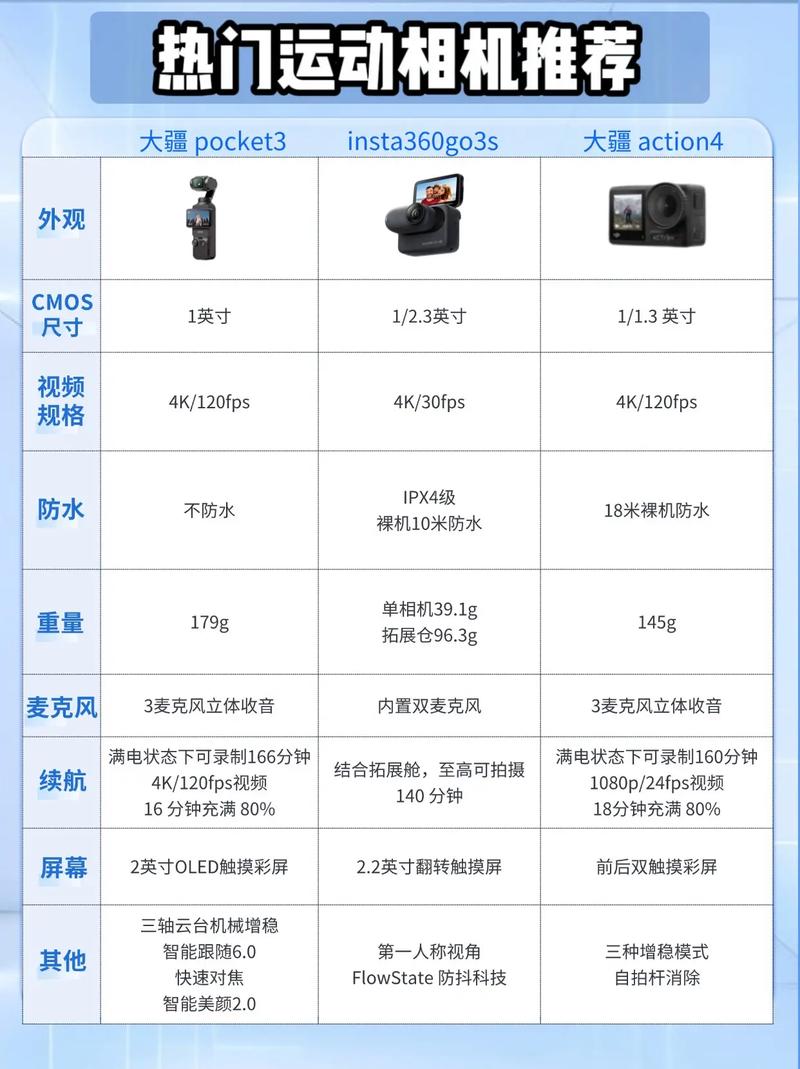 现在哪个相机卖的火?比较好?