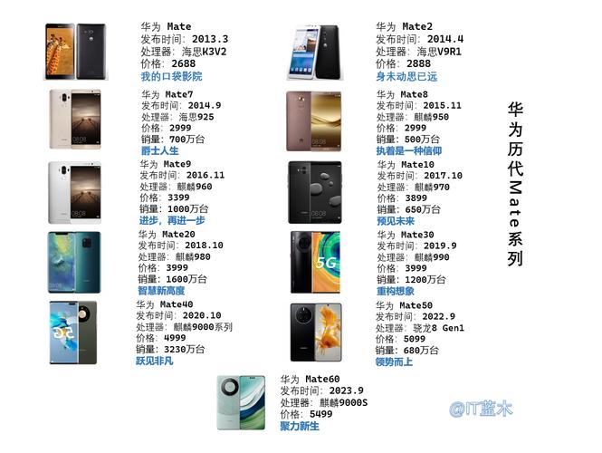 华为mate80系列将有大动作