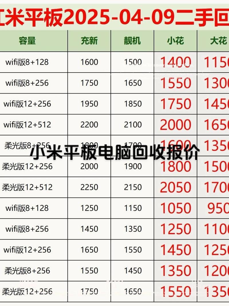小米平板电脑费用一览表(小米平板电脑最便宜的多少钱)