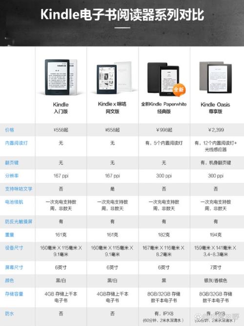 kindle基本操作汇总