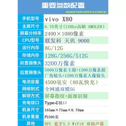 x80详细参数