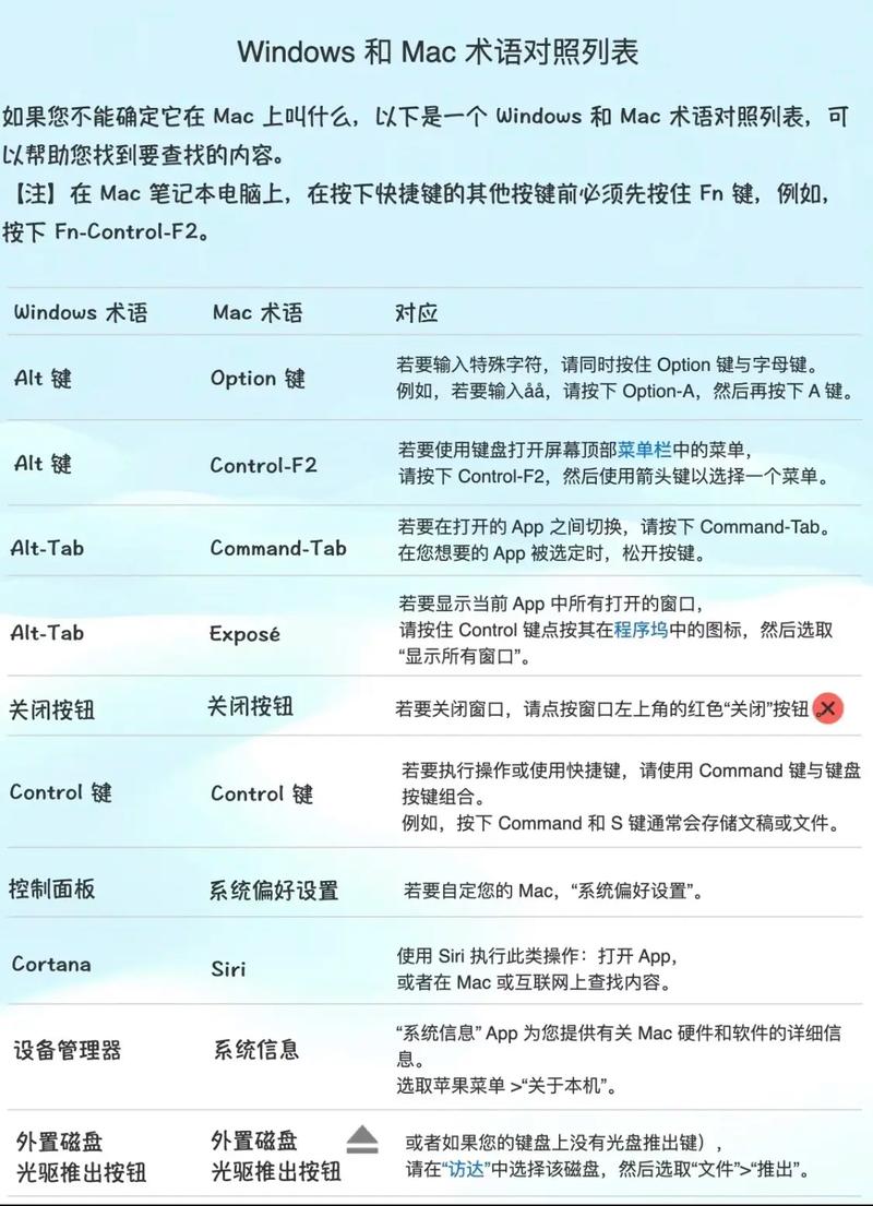 MAC在系统升级时提示,所选卷宗的可用空间不足,无法升级os,怎么办?