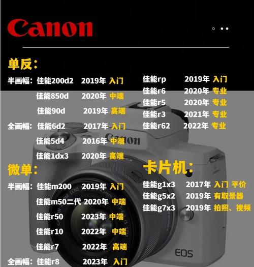 佳能微单和尼康微单谁更保值