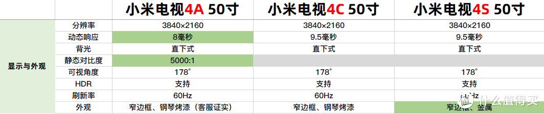 小米电视4a和4s哪个好全方位对比让你明智选取,小米电视4a跟4s区别
