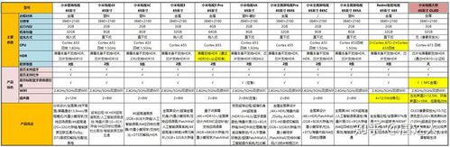小米电视4a4c4s的区别