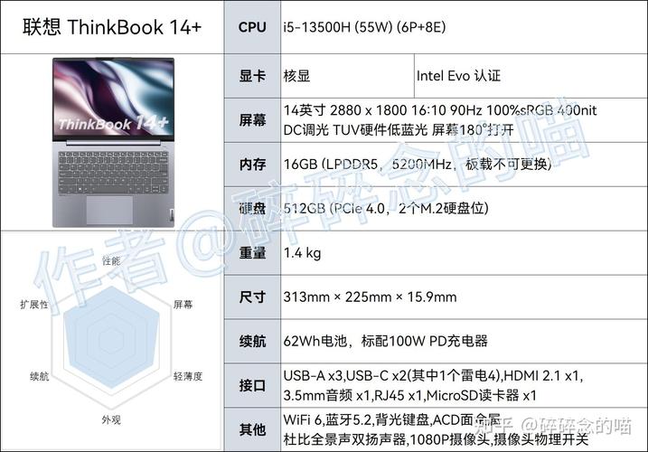 thinkbook14配置参数