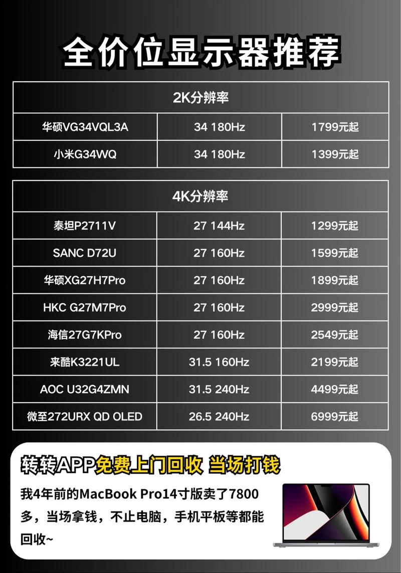 能用的电脑显示器能卖多少钱电脑显示屏一般回收是多少钱