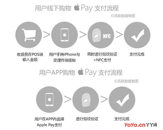 苹果手机怎么和其他手机碰一下就能转账?