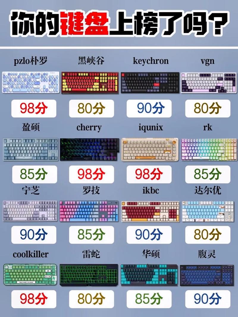 键盘排名