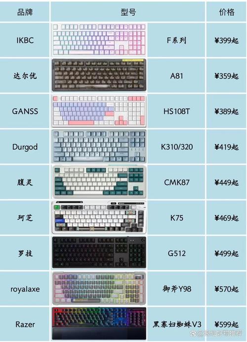 世界前十机械键盘排名