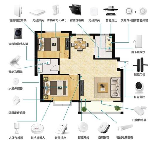 智能家居控制系统有哪些
