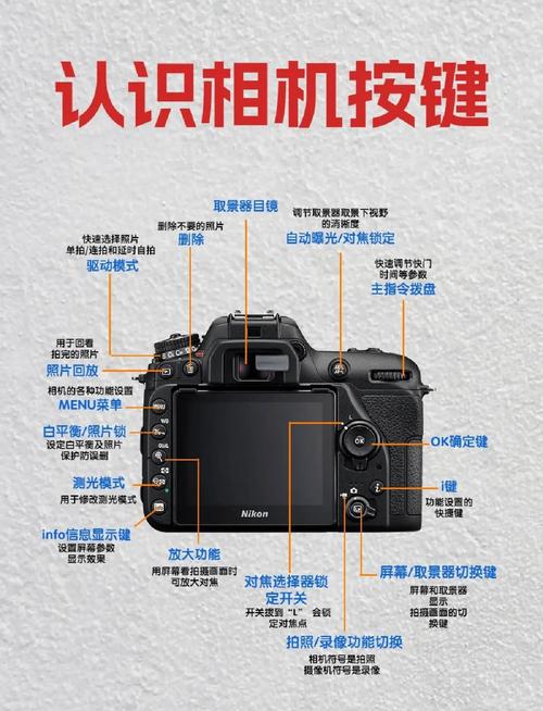 数码单反相机购买全攻略(精简版)