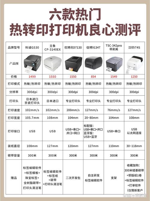 用什么打印机打印不干胶商标好,A4纸一半大