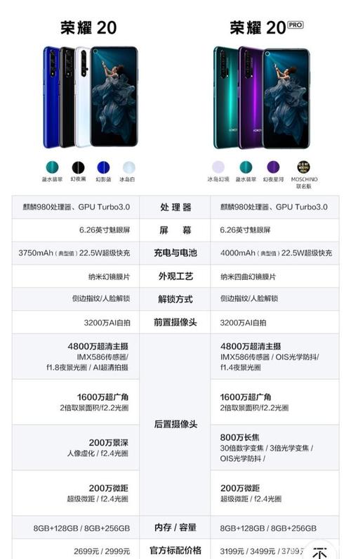 为什么荣耀20Pro的屏幕那么经摔!摔了两次才有一点摔的痕迹?