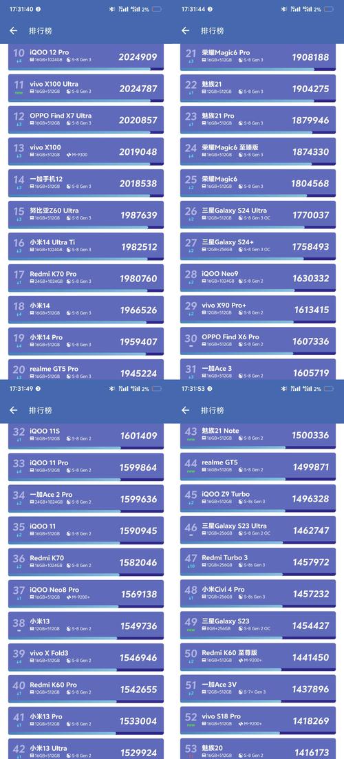 手机处理器排名