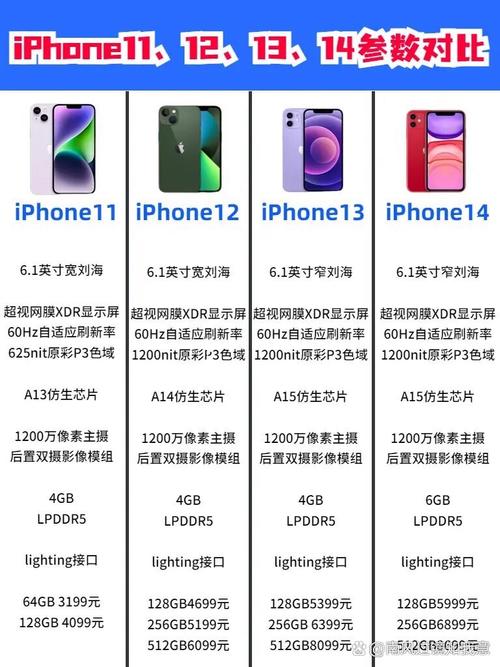 iphone11和12尺寸一样吗
