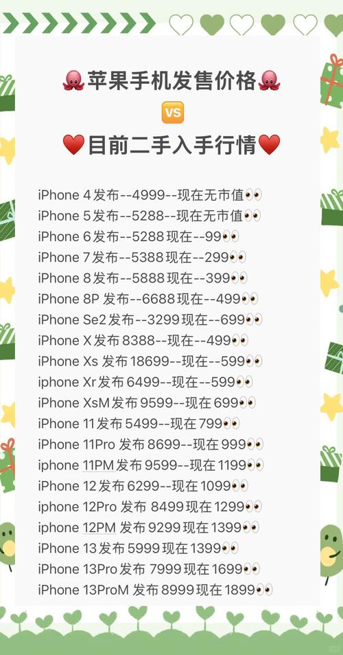 苹果历代产品发布费用是多少