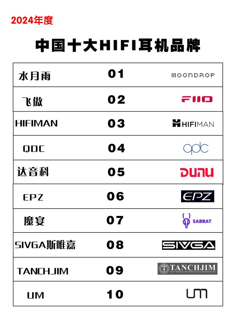 前十顶级耳机品牌排名榜