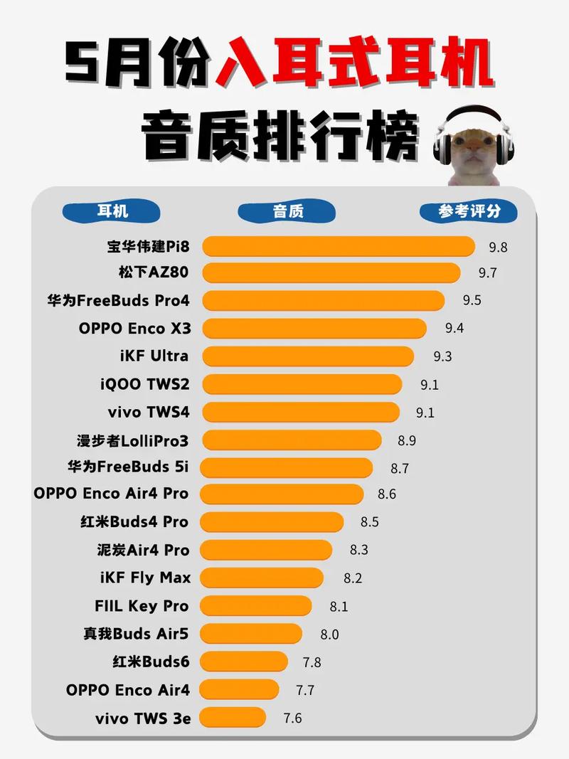 游戏耳机品牌前十名排名榜公布!