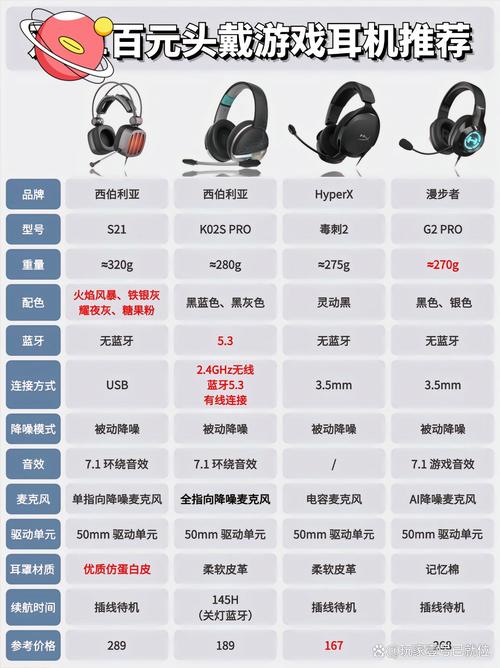 世界前十耳机品牌排名榜耳机品牌排名榜前十名